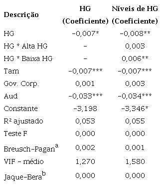 Rela&ccedil;&atilde;o entre o gerenciamento de resultados e a habilidade gerencial (Terceira hip&oacute;tese).