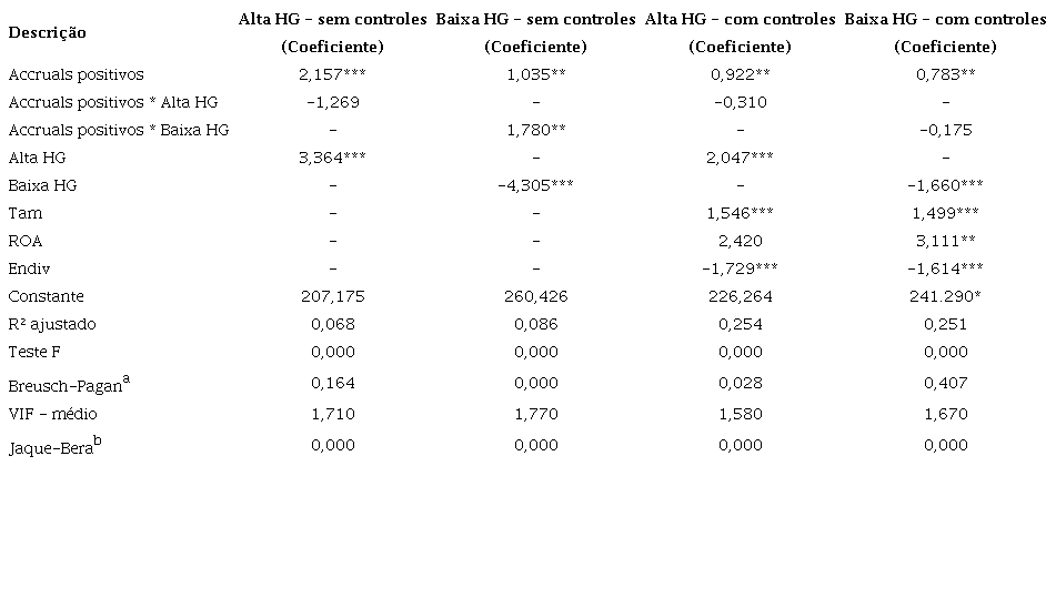 Habilidade gerencial atenuando a rela&ccedil;&atilde;o entre gerenciamento de resultados e a remunera&ccedil;&atilde;o dos executivos (Quarta hip&oacute;tese).