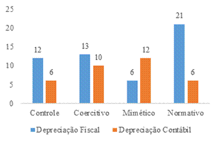 Opção dos estudantes.