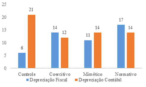 Opção dos profissionais inexperientes.