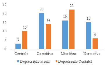 Opção dos profissionais experientes.