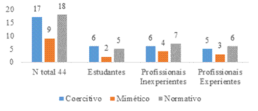 Prevalência das pressões isomórficas.