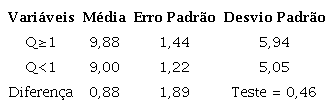 An&aacute;lise da mensura&ccedil;&atilde;o dos retornos anormais acumulados em torno da data do evento. 1997-2017.