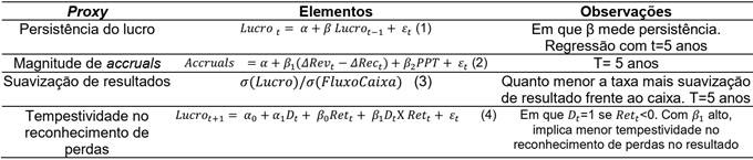 Proxies para Earnings Quality.