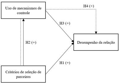 Modelo te&oacute;rico