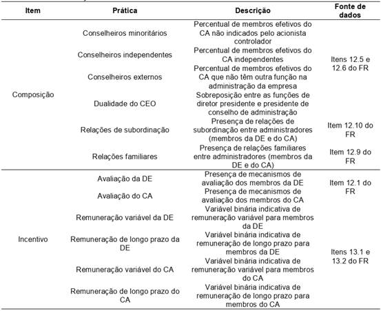 Pr&aacute;ticas da administra&ccedil;&atilde;o analisadas.