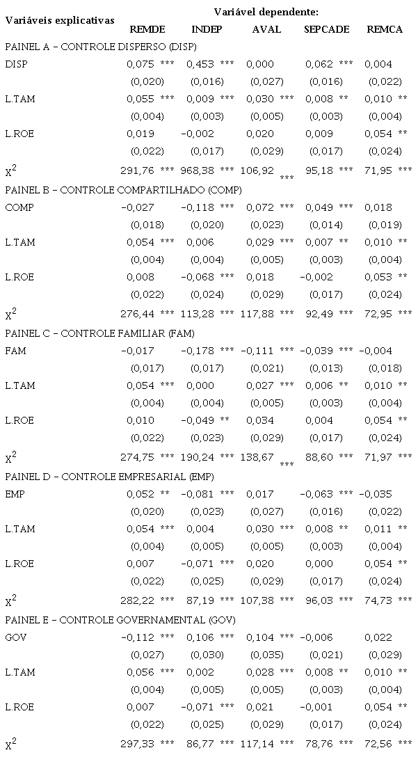 Controle acion&aacute;rio e caracter&iacute;sticas da administra&ccedil;&atilde;o
