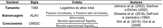 Vari&aacute;veis de controle.