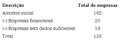 Amostragem da pesquisa.