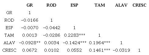 Correla&ccedil;&atilde;o de Spearman.