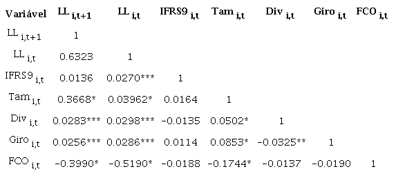 Matriz de correla&ccedil;&atilde;o.