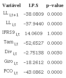 Teste de raiz unit&aacute;ria.