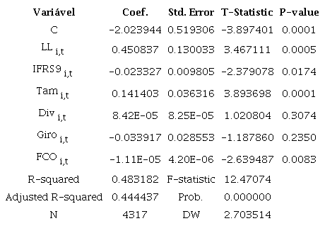 Persist&ecirc;ncia dos resultados (todo o per&iacute;odo).