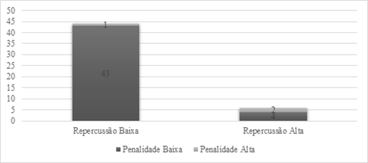 Repercuss&atilde;o do insider trading ilegal no mercado de capitais versus grau de penalidade no Brasil. Per&iacute;odo: 2000 a 2021