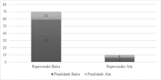 Repercuss&atilde;o do insider trading ilegal no mercado de capitais versus Grau de Penalidade nos Estados Unidos. Per&iacute;odo: 2000 a 2021.