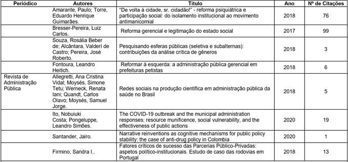Rela��o de artigos selecionados na base Scielo.