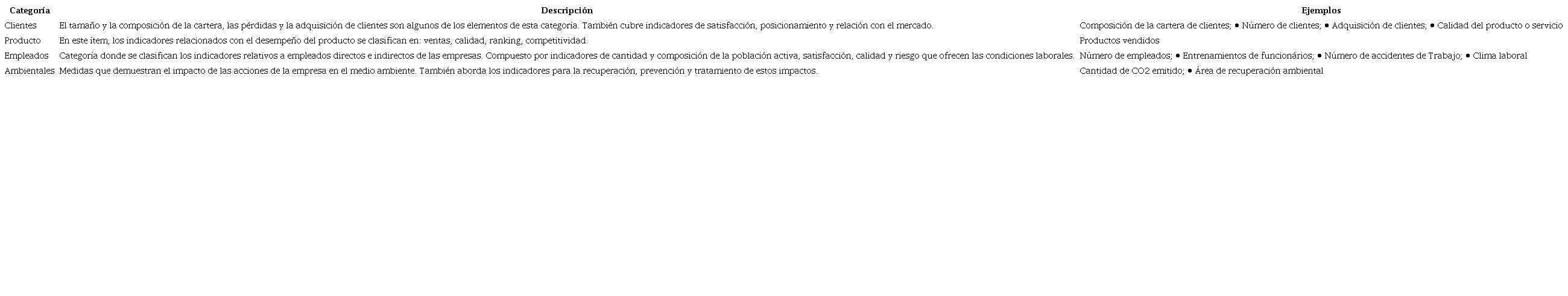 Clasificacion de las Medidas no Financieras.