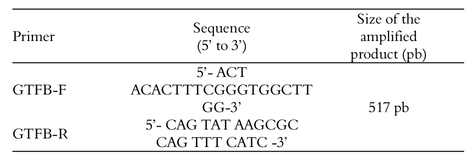  Specific
PCR primers for the S. mutans glycosyltransferase gene.