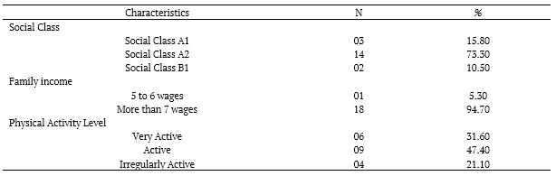 Table 1. Social class profile, family income and level of habitual physical activity of masters football society players (+55 years old).