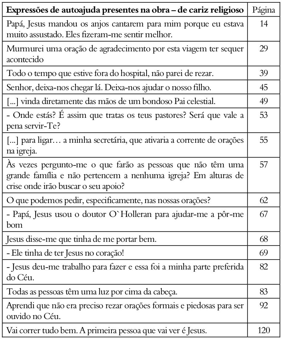 Expressões de autoajuda presentes na obra