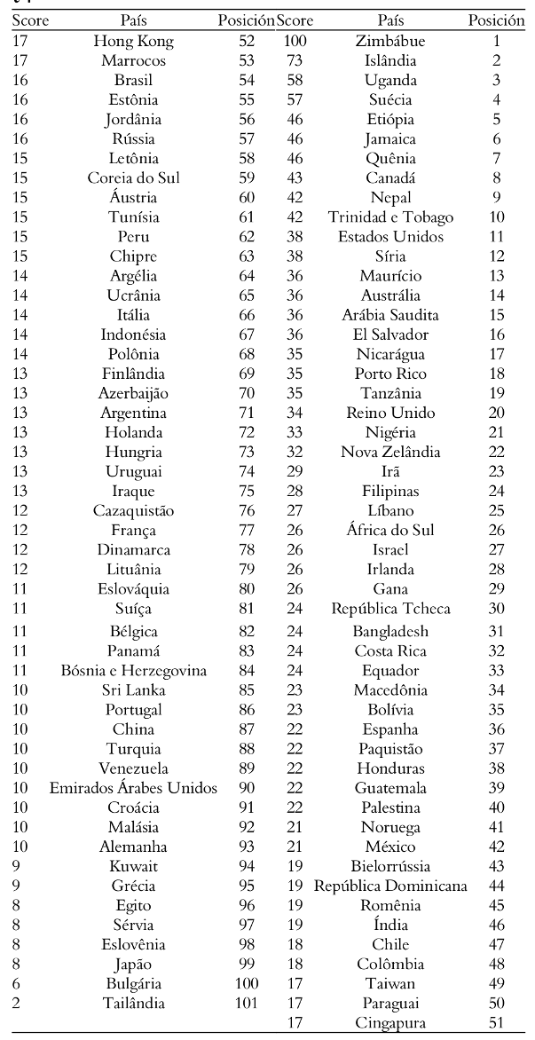 Tabla 4. Frecuencias de investigaciones de feminism por pa&iacute;s, entre 2004 y 2013.