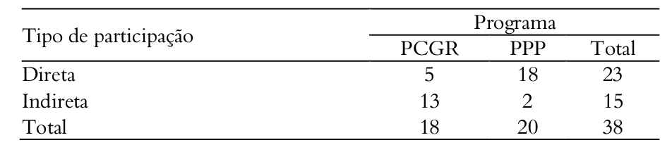 Inser&ccedil;&atilde;o nos processos educativos de conserva&ccedil;&atilde;o.