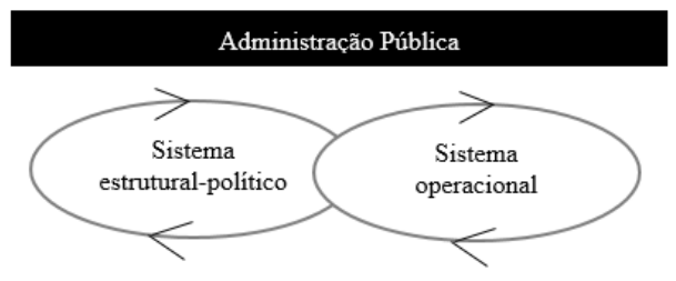 Sistemas de suporte da administra&ccedil;&atilde;o p&uacute;blica.