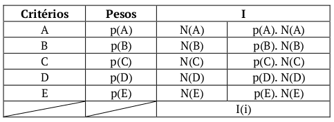 Matriz MAP para uma institui&ccedil;&atilde;o &lsquo;i&rsquo;.