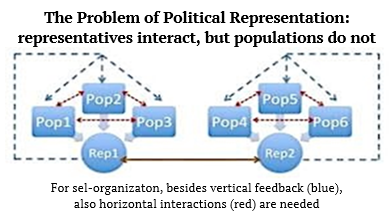 Diagrama em ingl�s elaborado pelo autor para a p�gina &lsquo;Cr�tica da Cr�tica&rsquo; do Facebook, utilizada em semin�rio apresentado na Universidade de Londres, Instituto Goldsmiths, em 18/12/2019 (mantida em ingl�s com finalidade de registro p�blico).
