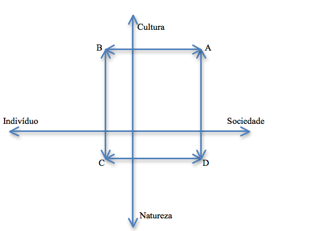 Hiperdiagrama com os pontos hom�logos.