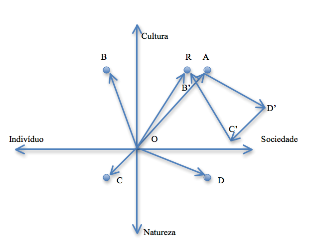 Hiperdiagrama com os pontos hom�logos e composi��o vetorial: OR = OA+AD&rsquo;+D&rsquo;C&rsquo;+C&rsquo;B.