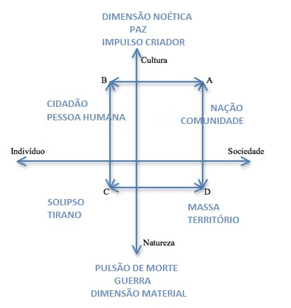 Hiperdiagrama com os pontos hom�logos para a visualiza��o da resultante atitudinal em termos de �rea.