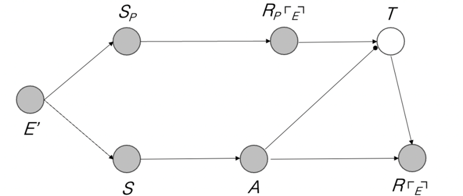 Figure 3. Causal preemption in memory.