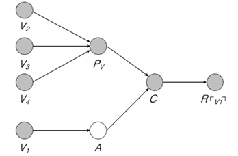 Figure 6. Remembering without a causal link to a past event.