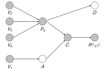 Figure 7. Remembering particular events is one of the &lsquo;uses&rsquo; of memory.