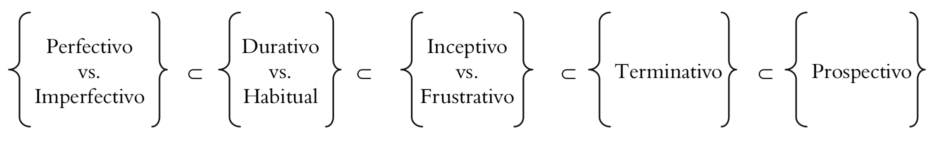 Rela&ccedil;&otilde;es de implica&ccedil;&atilde;o entre
tipos de aspecto nas l&iacute;nguas ind&iacute;genas da amostra.