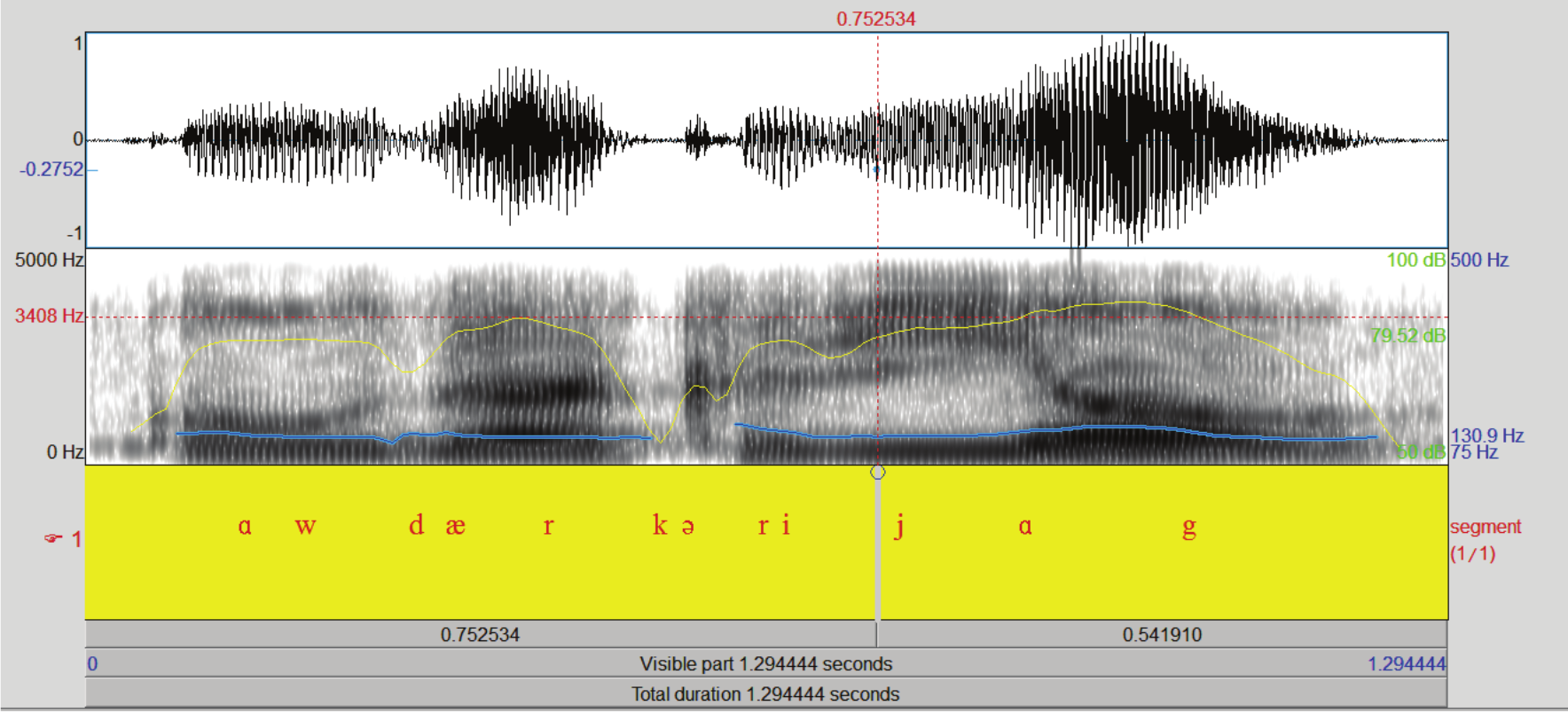 Spectrogram
of /ɑw d&aelig;r kəriˈjɑg/.