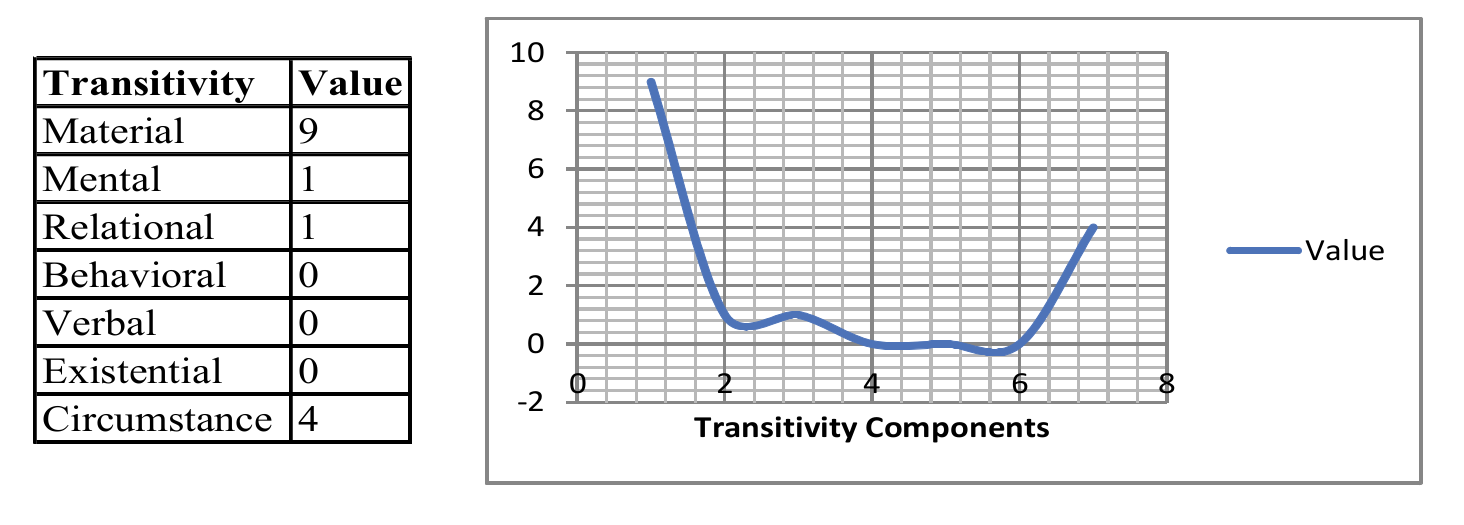 Graphical illustration of the ads’ transitivity components