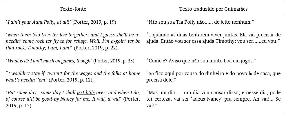 Texto-fonte vs texto-traduzido.