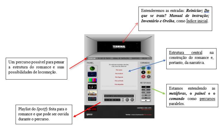 Tela inicial do romance Terminal.
