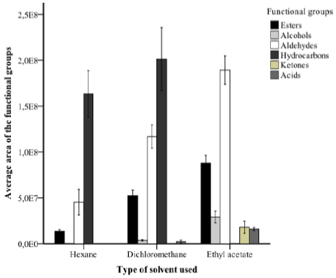 Lineweaver-Burk lines of the SiO2-immobilized pepsin catalyzed reaction at (22, 27, 32, 37, and 42 °C).