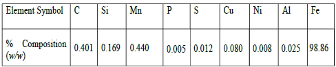 Nominal
composition percentage of mild steel