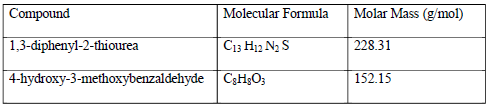 Chemical properties of the inhibiting compounds.