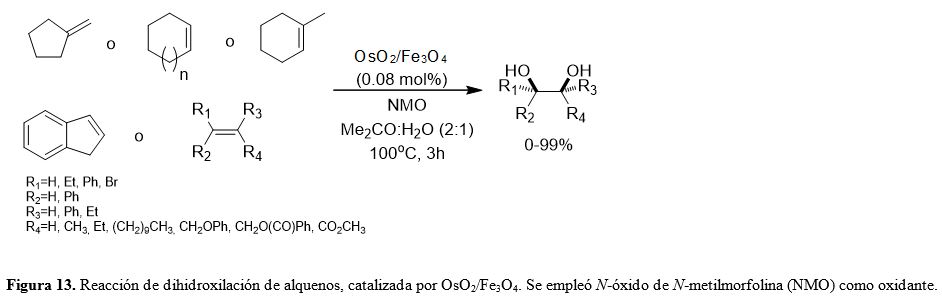 Reacción de dihidroxilación de alquenosP catalizada por OsO2/Fe3O4. Se empleó
NAóxido de NAmetilmorfolina íNMOy como oxidante.