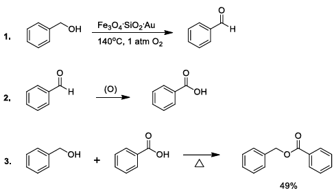 Pasos consecutivos llevados a cabo en la oxidaciónAesterificación de alcohol
bencílico catalizada por AuA SiO2AFe3O4.
