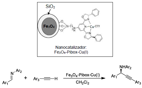 Estructura del catalizador y reacción de alquinos terminales con iminas catalizada
por Fe3O4-pibox-CubIx.
