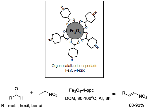 Representación del organocatalizador soportado Fe3O4-4-ppc ímagnetita
funcionalizada con el ácido 4-pipiridincarboxílicoq y de la síntesis ícatalizadaq de nitroalquenos
mediante una reacción de condensación de Knoevenagel.