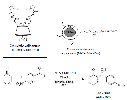 Representación de la estructura del organocatalizador soportado Fe3O4-SiO2-
calixareno-prolina íM-S-Calix-Proq y de la reacción aldólica de ciclohexanona con un aldehído
aromático catalizada bajo condiciones óptimas.