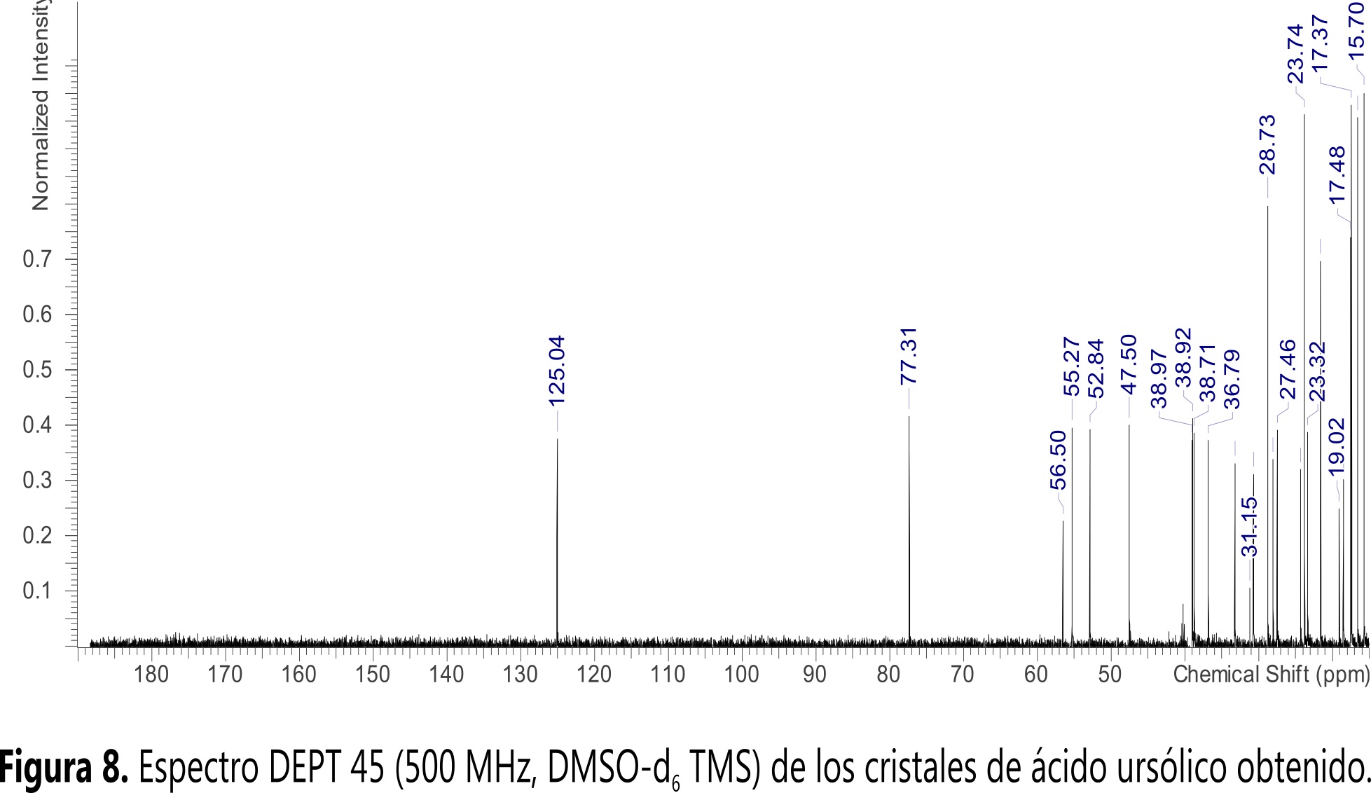 Espectro DEPT 45 b500 MHz4 DMSO9d6 TMS3 de los cristales de &aacute;cido urs&oacute;lico obtenido.