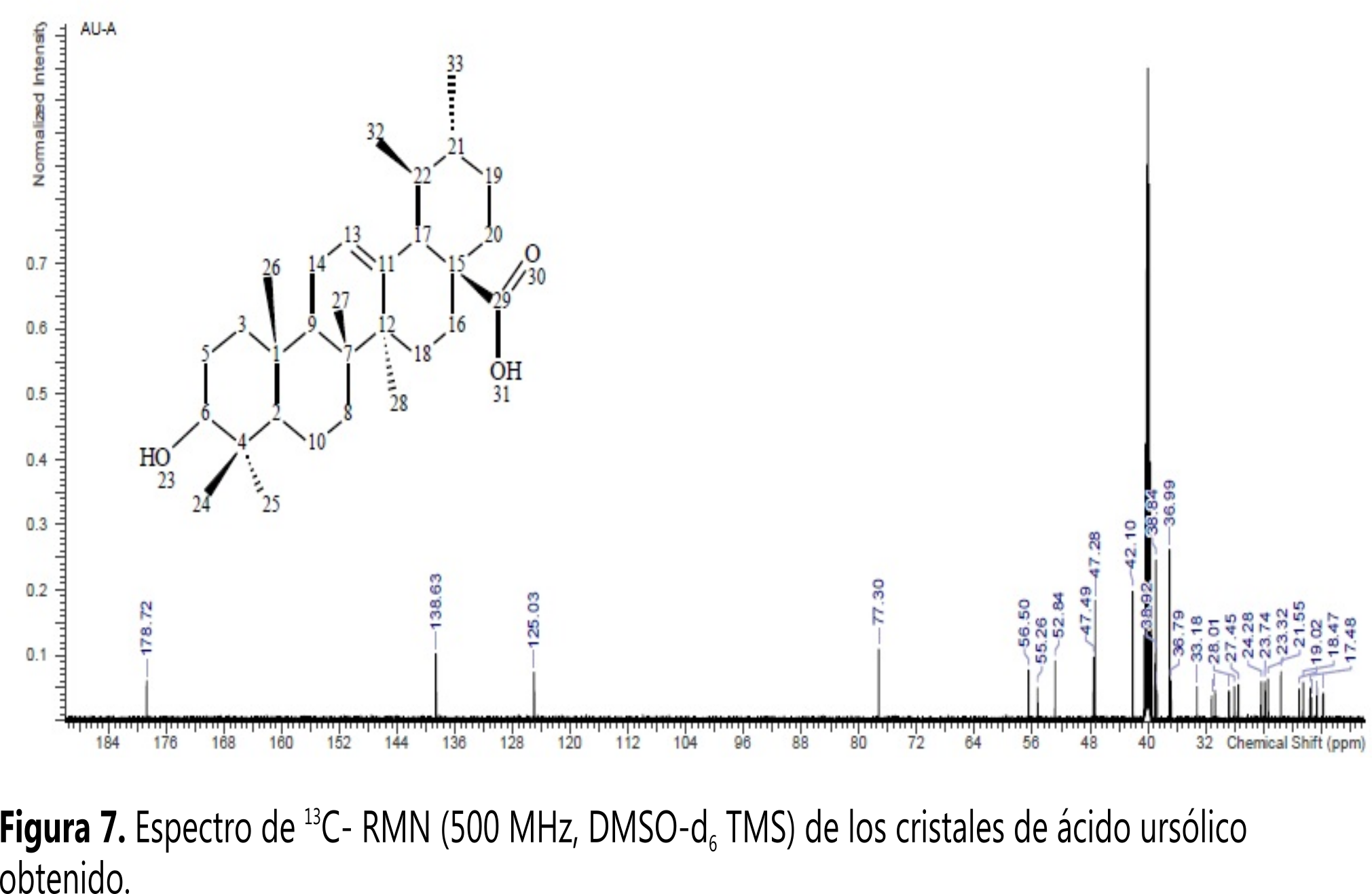 Espectro de 13C9 RMN b500 MHz4 DMSO9d6 TMS3 de los cristales de &aacute;cido urs&oacute;lico
obtenido.